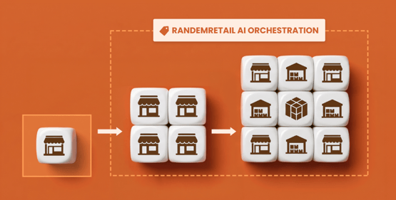 RANDEMRETAIL Enabling Enterprise Order Management System for Everyday Retailer Hero Image