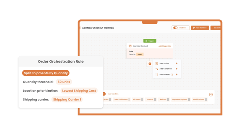 Intelligent Order Orchestration