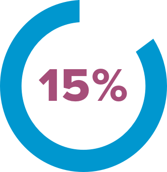 15-percent@2x